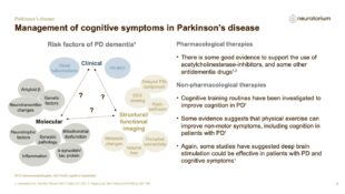 Parkinsons Disease – Non-Motor Symptom Complex and Comorbidities – slide 10